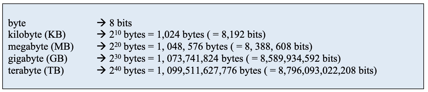 data storage units