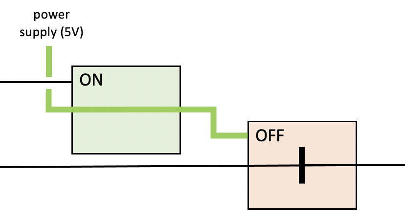 AND circuitry