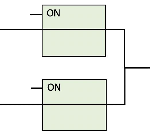 AND circuitry