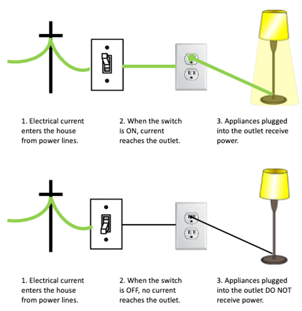 electricity