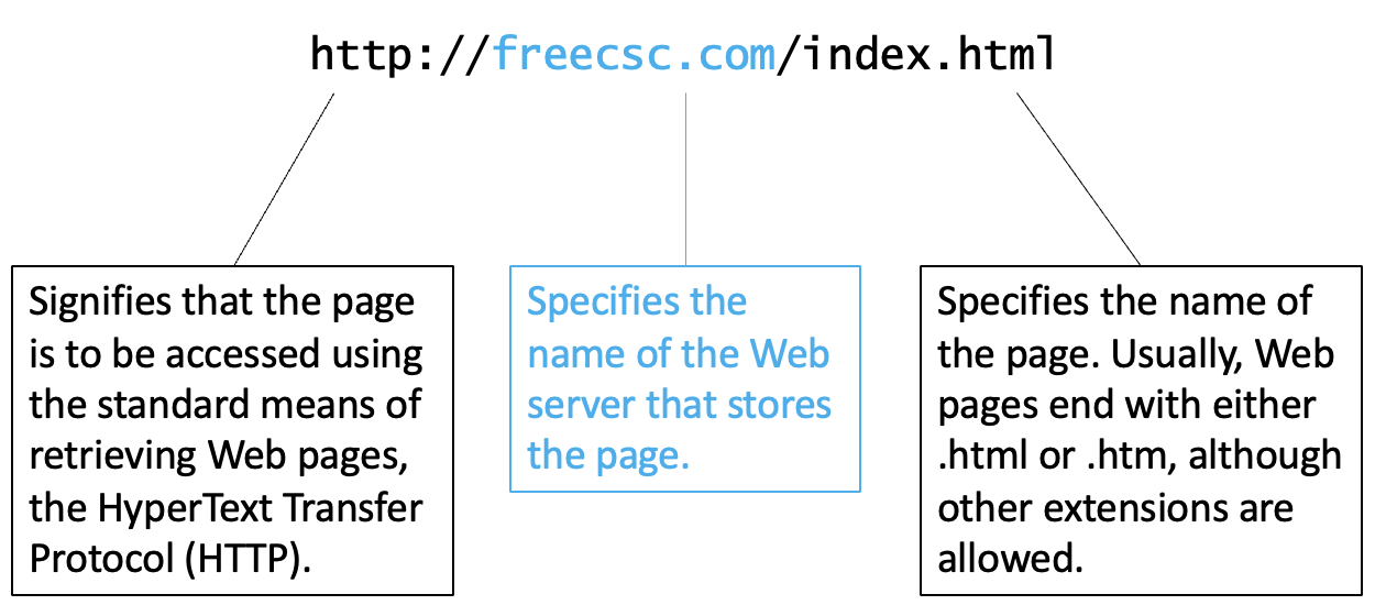 Web address