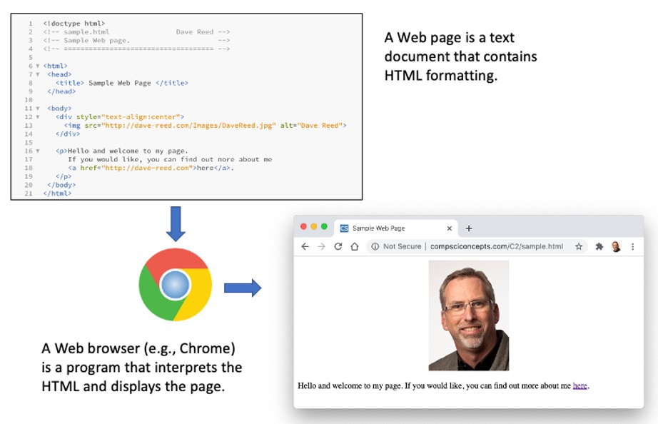 Web browser