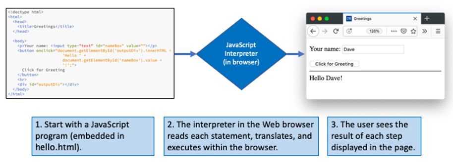 Interpreter