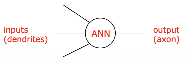 artificial neuron