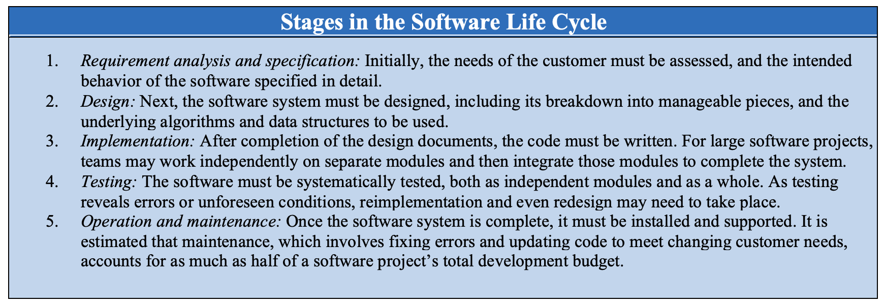 Software cycle